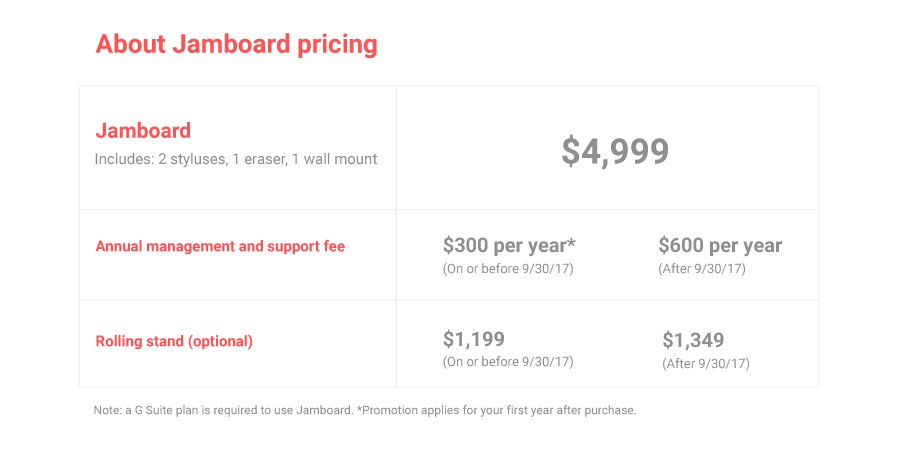 Jamboard pricing - correct