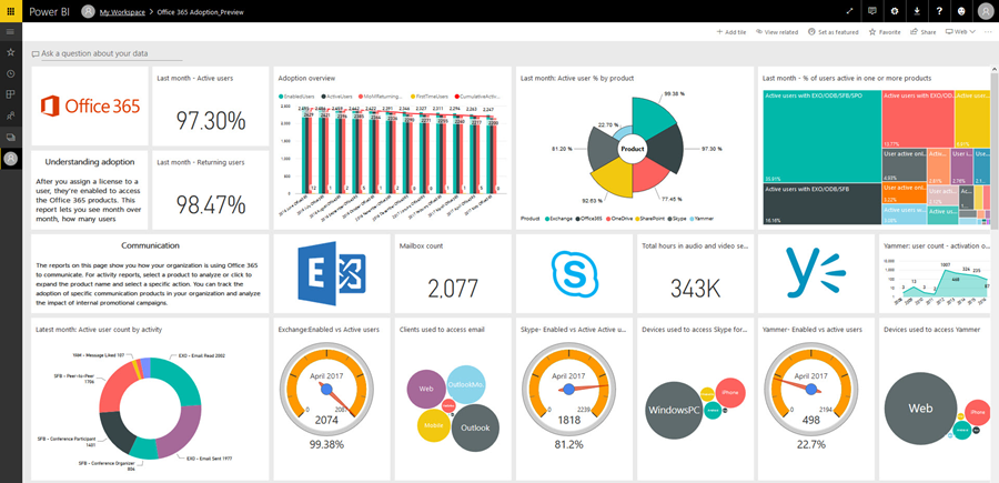The dashboard of the Office 365 adoption content pack in Power BI is being shown in a web browser.