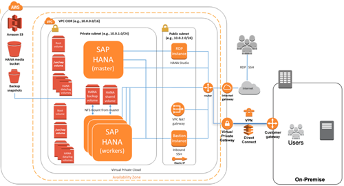 EC2 In-Memory Processing Update: Instances with 4 to 16 TB of Memory + Scale-Out SAP HANA to 34 TB