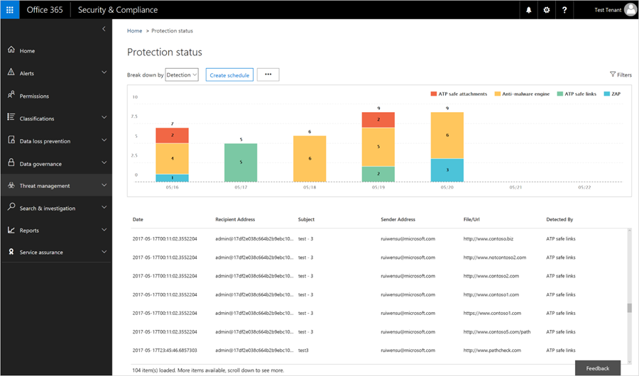 The threat protection status report is being shown in the Office 365 security and compliance center, including reporting on malicious emails detected and blocked in your organization.