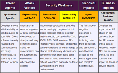 Prepare for the OWASP Top 10 Web Application Vulnerabilities Using AWS WAF and Our New White Paper