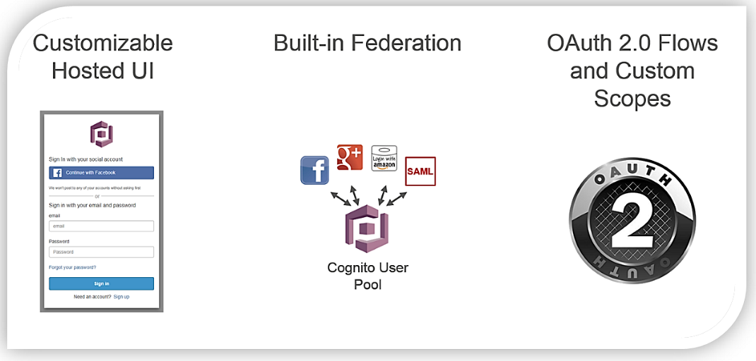 Launch – Amazon Cognito User Pools General Availability: App Integration and Federation