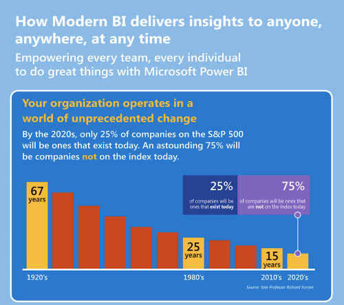How Modern BI Delivers Insights to Anyone, Anywhere, At Any Time.